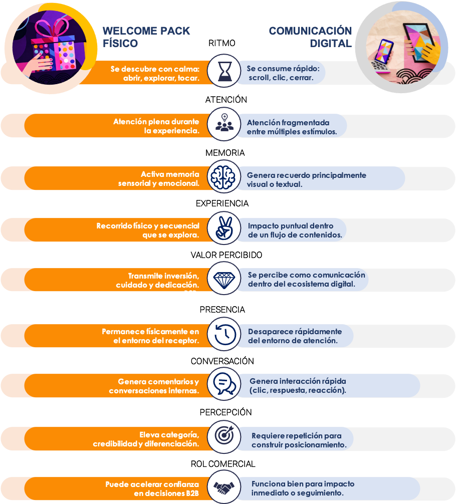 infografia comparativa